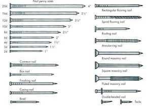 Applications of masonry nails