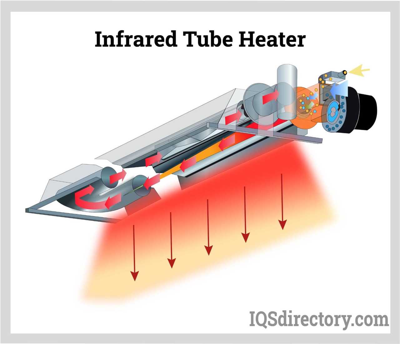 Convection Heater How it Works and Benefits