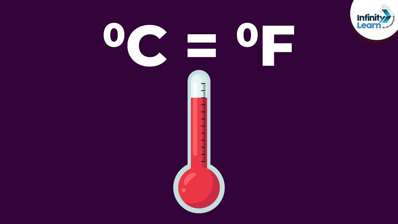 Understanding Celsius and Fahrenheit