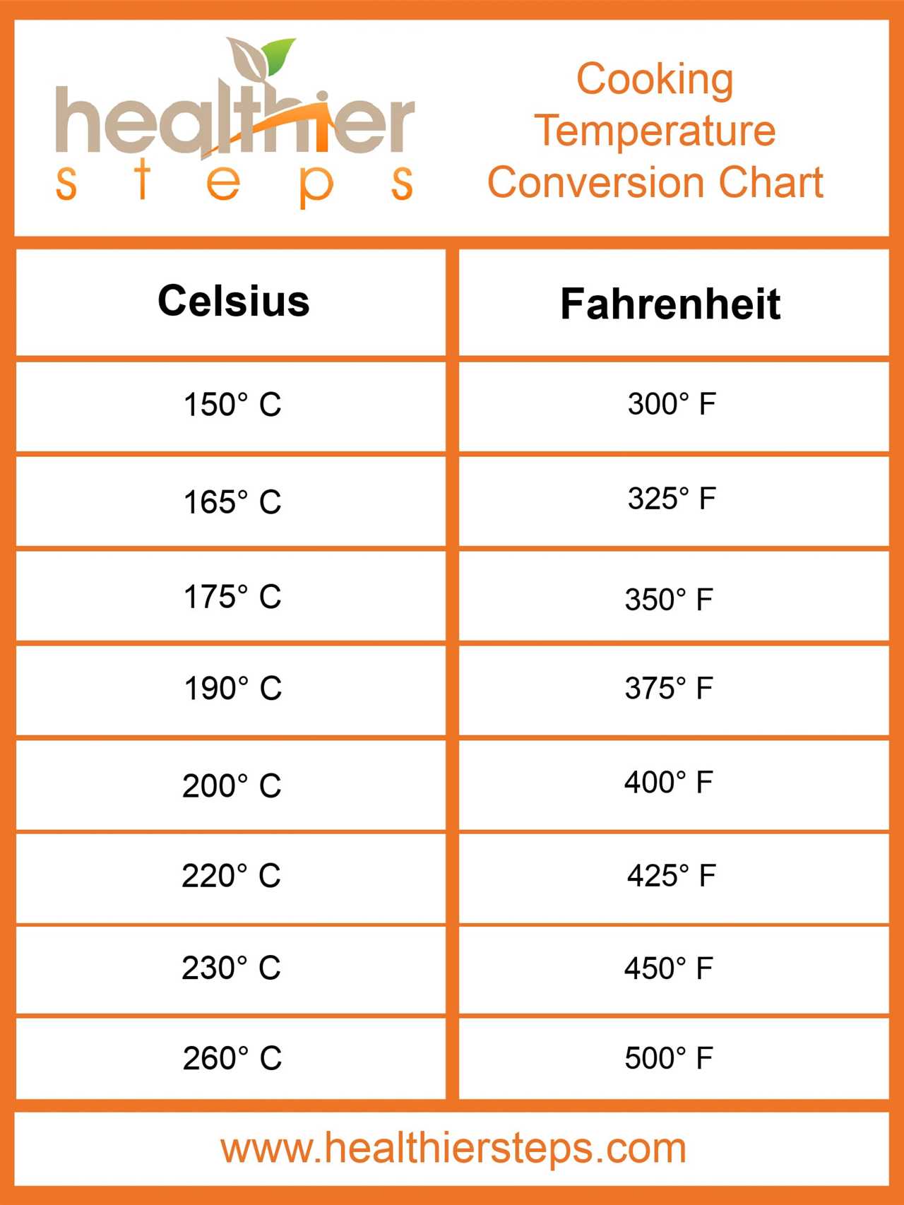 Common Usage of Fahrenheit