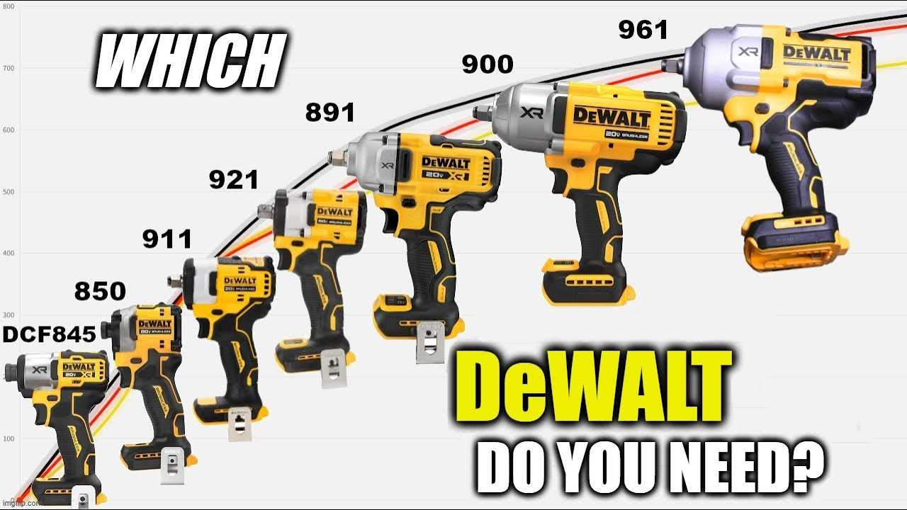 Which Dewalt Impact Wrench is right for you?