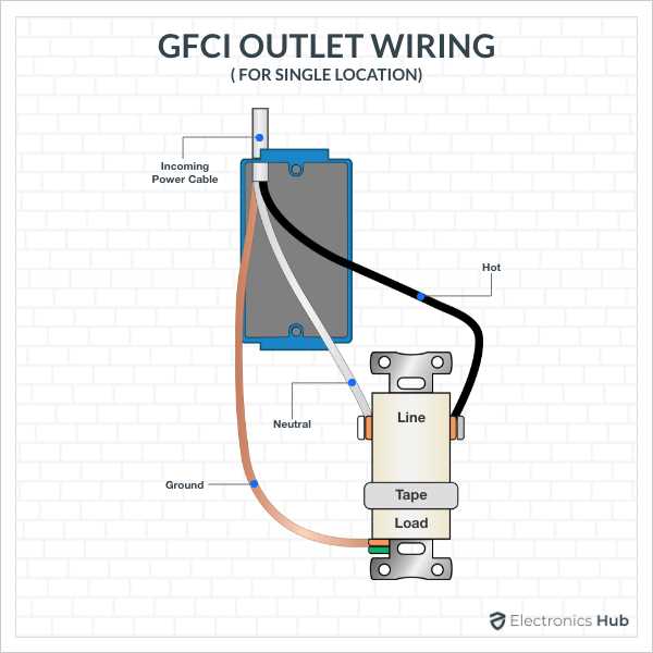 Step-by-Step Guide To Replacing GFCI Outlet - Easy DIY Tutorial