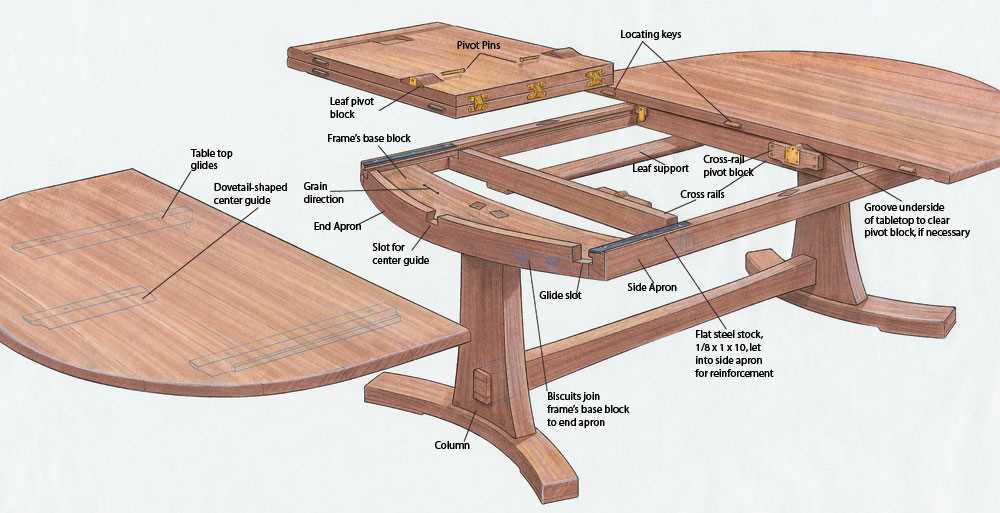 Table Leaf What it is and How to Use It