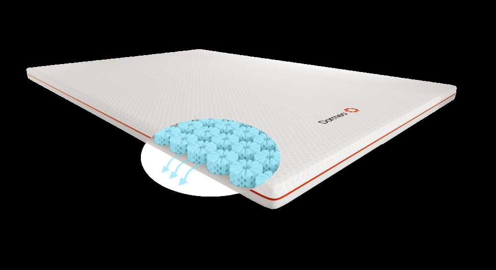 Dormeo Mattress Topper Improve Your Sleep with Quality Comfort