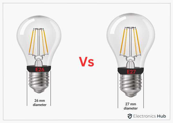 Understanding the E26 Bulb
