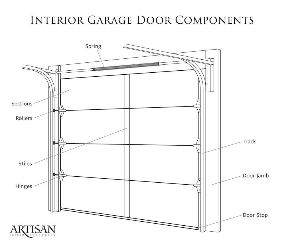 Everything you need to know about garage door framing | YourWebsitecom