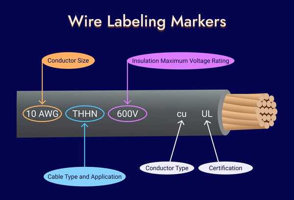 Applications of Wire 2 AWG