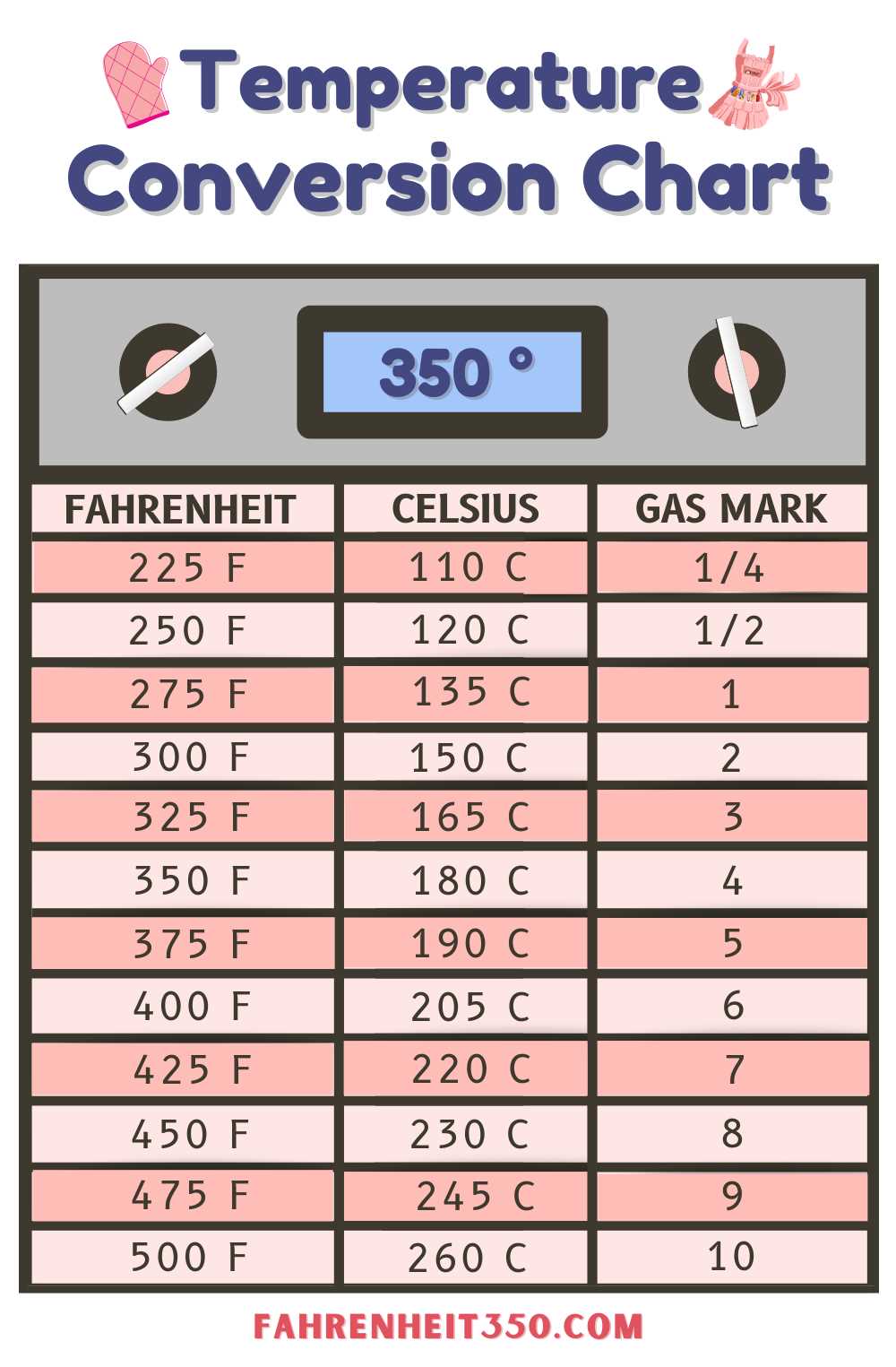 What is the Fahrenheit Scale?