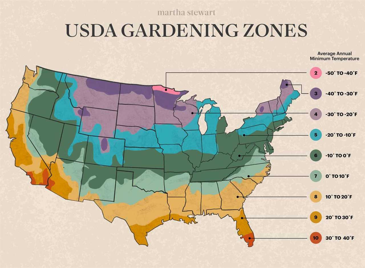 Benefits of knowing your plant hardiness zone: