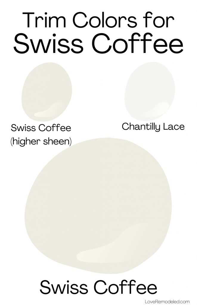 Why Swiss Coffee Sherwin Williams is the Perfect Paint Color for Your Home