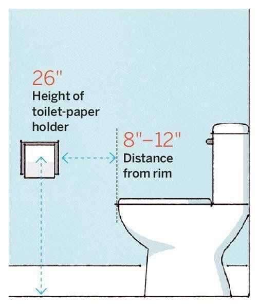 The Importance of Choosing the Right Height for a Toilet Paper Holder